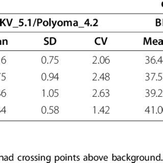 p quant q quant|bkv dna detect quant p.